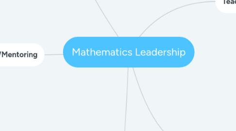 Mind Map: Mathematics Leadership