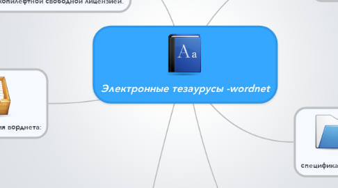 Mind Map: Электронные тезаурусы -wordnet