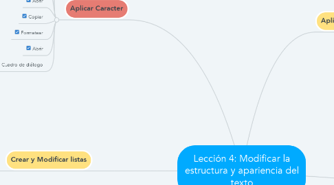 Mind Map: Lección 4: Modificar la estructura y apariencia del texto