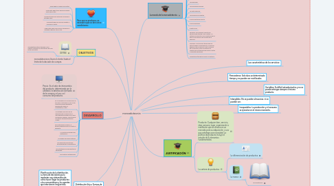 Mind Map: PLAN DE ACCIÓN TUTORIAL