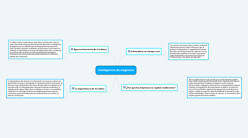 Mind Map: Modelo Secuencial Lineal