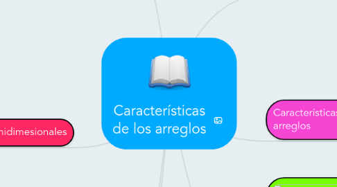 Mind Map: Características de los arreglos
