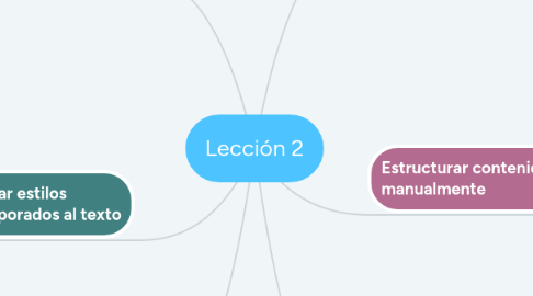 Mind Map: Lección 2