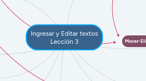 Mind Map: Ingresar y Editar textos Lección 3