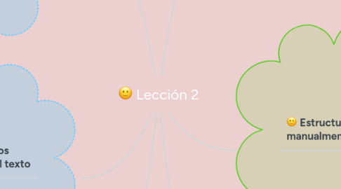 Mind Map: Lección 2