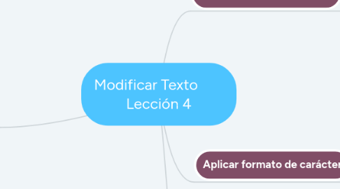 Mind Map: Modificar Texto Lección 4