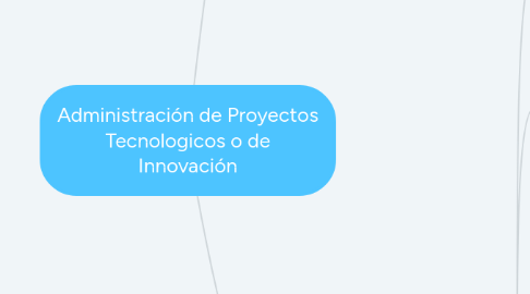 Mind Map: Administración de Proyectos Tecnologicos o de Innovación