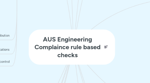 Mind Map: MSSN & Other Buildings Disc - Rule based checks - Solibri