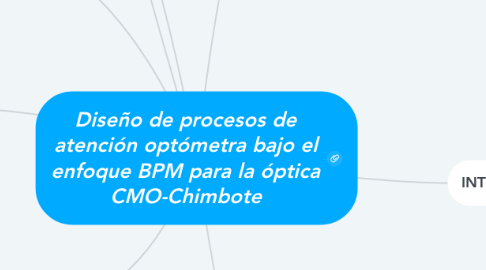 Mind Map: Diseño de procesos de atención optómetra bajo el enfoque BPM para la óptica CMO-Chimbote