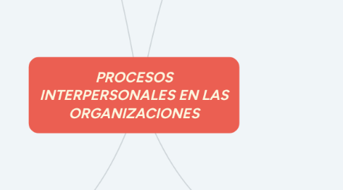 Mind Map: Mejorar los Procesos