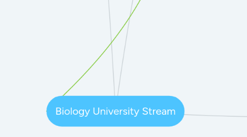 Mind Map: Biology University Stream