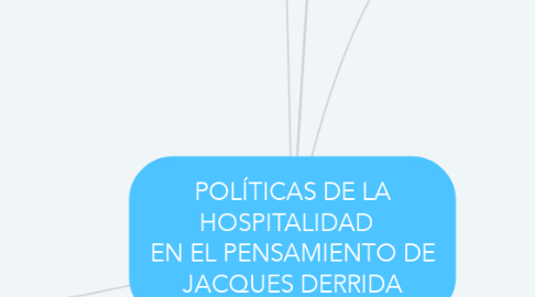 Mind Map: POLÍTICAS DE LA HOSPITALIDAD   EN EL PENSAMIENTO DE JACQUES DERRIDA