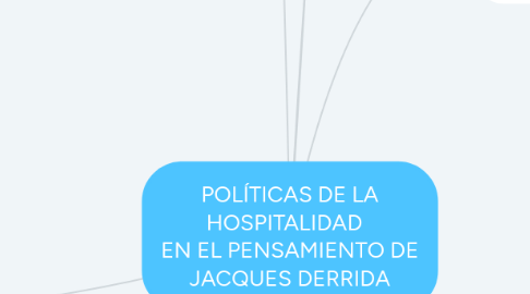 Mind Map: POLÍTICAS DE LA HOSPITALIDAD EN EL PENSAMIENTO DE JACQUES DERRIDA