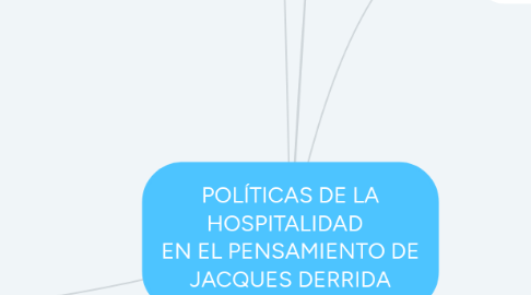 Mind Map: POLÍTICAS DE LA HOSPITALIDAD   EN EL PENSAMIENTO DE JACQUES DERRIDA