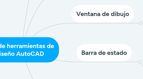 Mind Map: Uso de herramientas de diseño AutoCAD