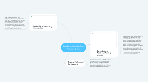 Mind Map: Teaching Standards of Practice Goals