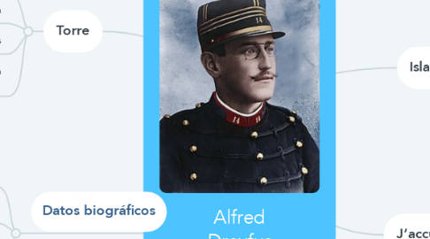 Mind Map: Alfred Dreyfus