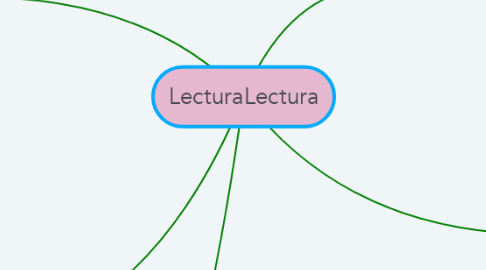 Mind Map: LecturaLectura