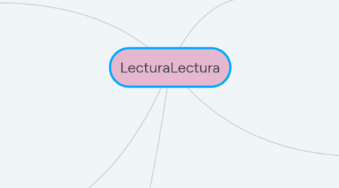 Mind Map: LecturaLectura