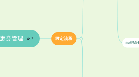 Mind Map: CN 優惠券管理