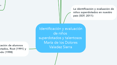 Mind Map: Identificación y evaluación de niños  superdotados y talentosos  María de los Dolores Valadez Sierra