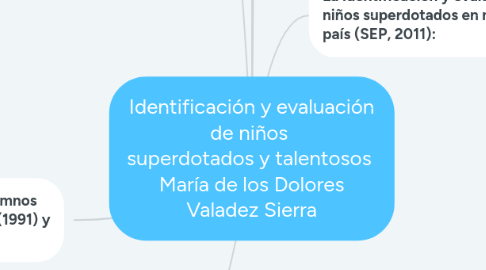 Mind Map: Identificación y evaluación de niños superdotados y talentosos María de los Dolores Valadez Sierra