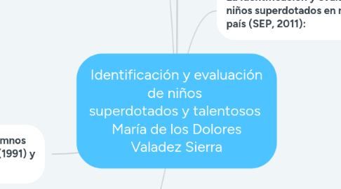 Mind Map: Identificación y evaluación de niños  superdotados y talentosos  María de los Dolores Valadez Sierra