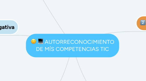 Mind Map: AUTORRECONOCIMIENTO DE MÍS COMPETENCIAS TIC