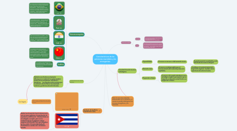 Mind Map: Características de las potencias mundiales y las emergentes.