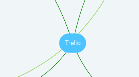 Mind Map: Trello