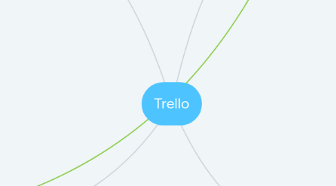 Mind Map: Trello