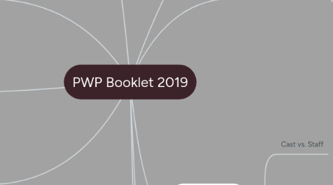 Mind Map: PWP Booklet 2019