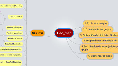 Mind Map: Geo_map