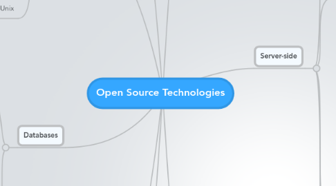 Mind Map: Open Source Technologies