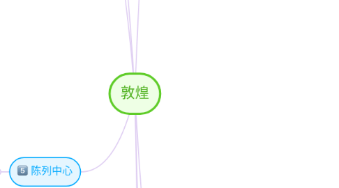 Mind Map: 敦煌