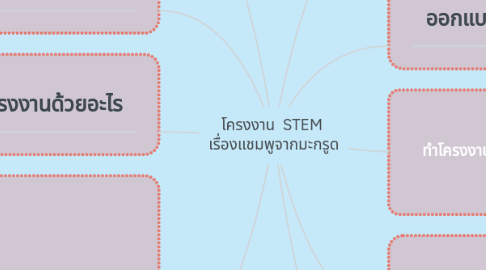 Mind Map: โครงงาน  STEM  เรื่องแชมพูจากมะกรูด