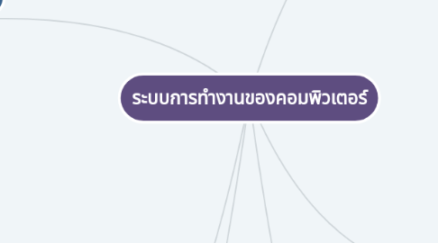 Mind Map: ระบบการทำงานของคอมพิวเตอร์