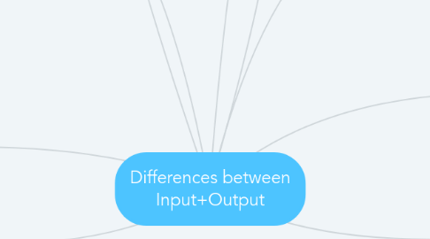 Mind Map: Differences between Input+Output