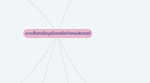 Mind Map: ระบบสื่อสารข้อมูลด้วยเครือข่ายคอมพิวเตอร์