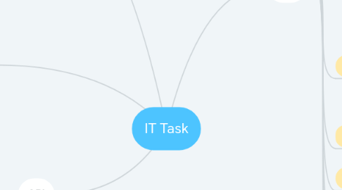 Mind Map: IT Task