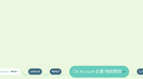 Mind Map: CN Account 企業/場館管理
