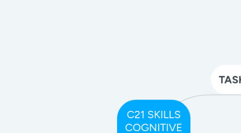 Mind Map: C21 SKILLS COGNITIVE DOMAIN