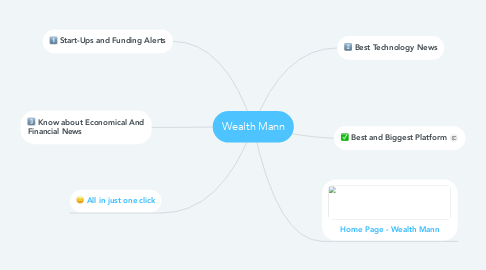 Mind Map: Wealth Mann