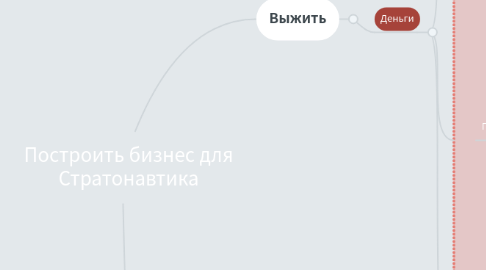 Mind Map: Danaflex