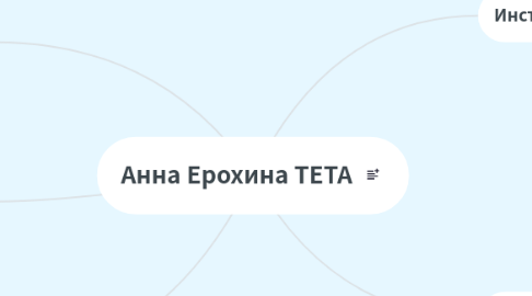 Mind Map: Анна Ерохина ТЕТА