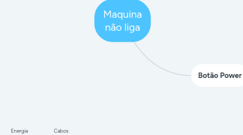 Mind Map: Maquina não liga