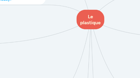 Mind Map: Le plastique