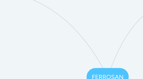 Mind Map: FERROSAN