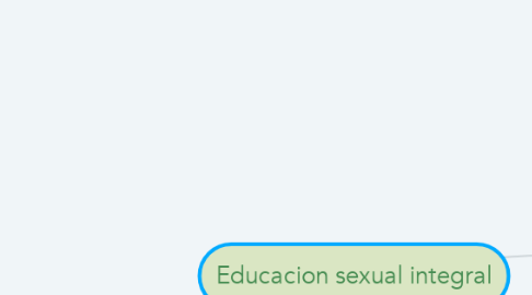 Mind Map: Educacion sexual integral