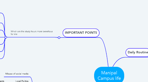 Mind Map: Manipal Campus life